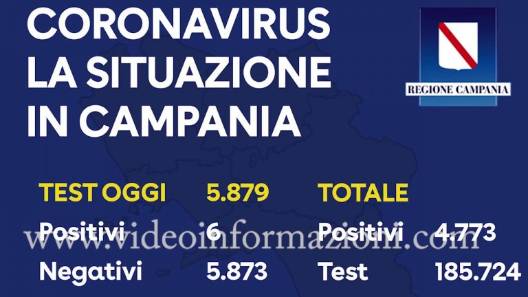 Coronavirus in Campania, tornano a una cifra i contagi: 6 nuovi casi