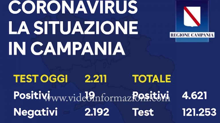 Coronavirus in Campania, 19 positivi su 2.211 tamponi