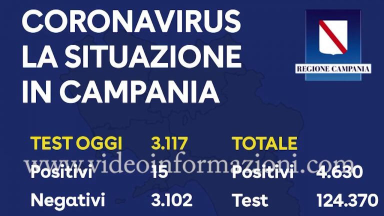 Coronavirus in Campania: 15 casi positivi