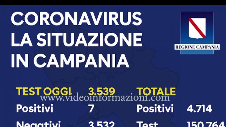 Coronavirus in Campania, 7 nuovi positivi: è il numero più basso
