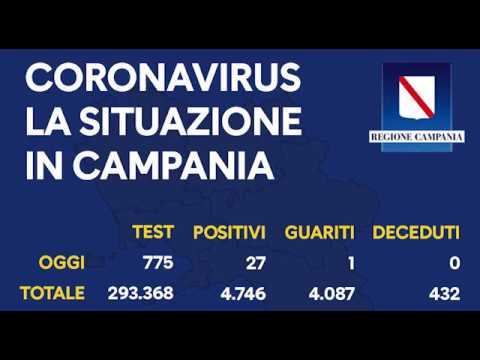 Coronavirus in Campania, picco di contagi: 27 positivi