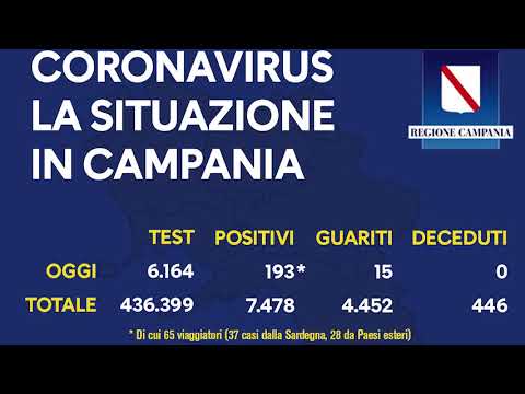 Coronavirus in Campania, 193 positivi e 15 guariti. Scuola, il via alle lezioni il 24 settembre