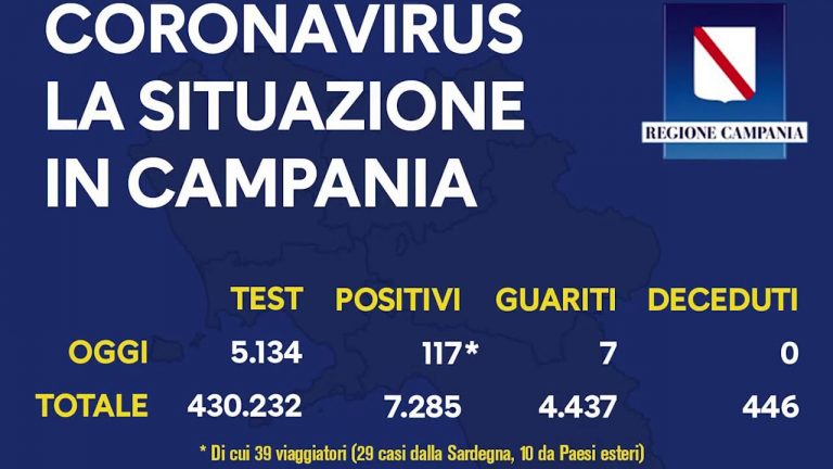 Coronavirus in Campania, il bollettino della Regione del 2 settembre