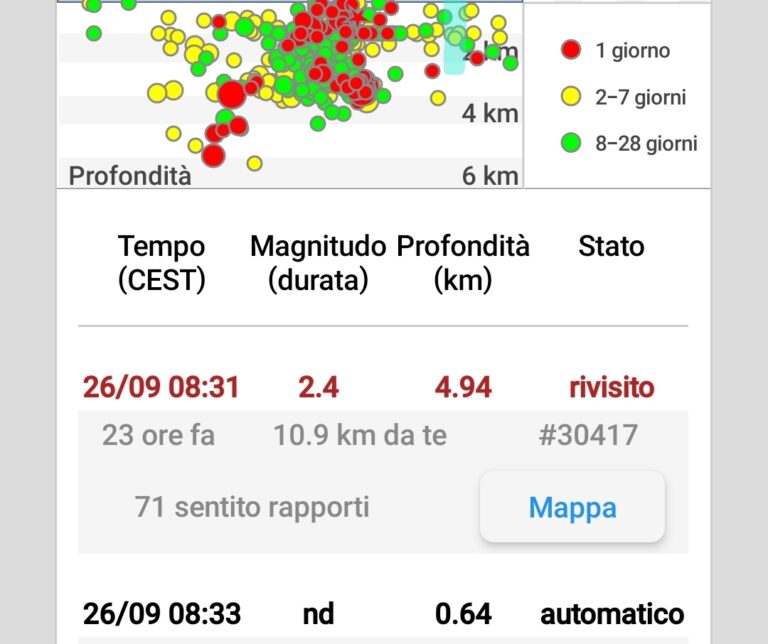 Tremano Napoli e l’area flegrea, scossa magnitudo 4.2