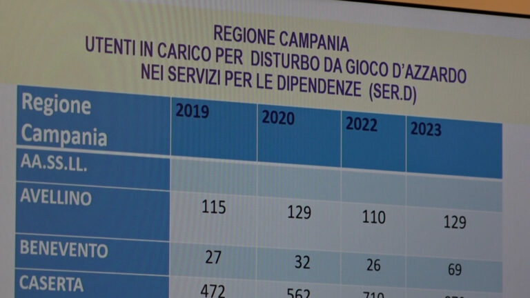 "Epidemia" gioco d'azzardo in Campania, i dati dell'osservatorio