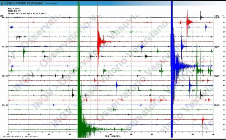Lungo sciame sismico nella notte a Pozzuoli, 121 scosse fanno tremare la terra