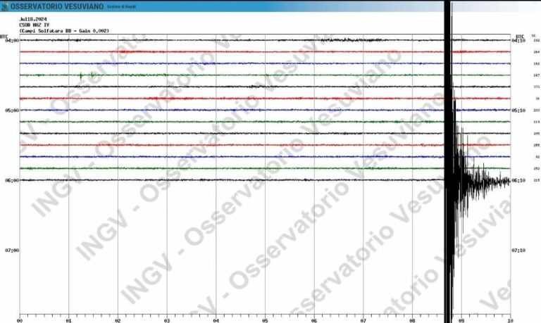 Campi Flegrei, terremoto con magnitudo 3.6: epicentro via Pisciarelli