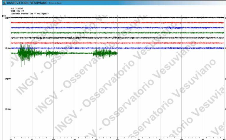 La terra trema, il bradisismo torna a farsi sentire: scossa di magnitudo 2.9