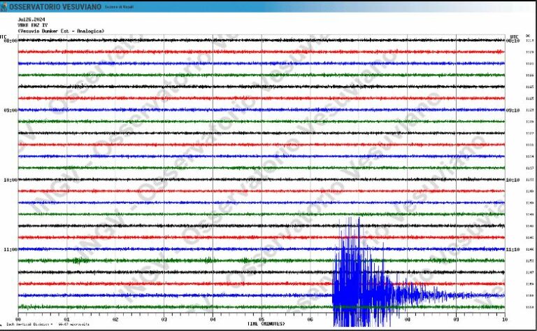 Forte scossa di terremoto (4.0), tremano ancora i Campi Flegrei