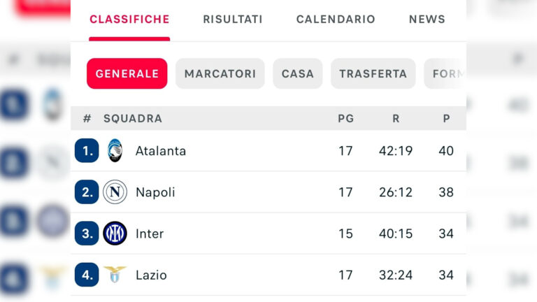 Il Napoli vince a Genoa e punta a riprendersi testa campionato, le speranze dei tifosi