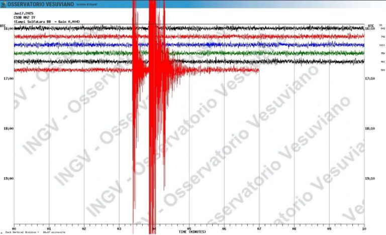 Tre terremoti a distanza di pochi secondi, torna la paura a Pozzuoli