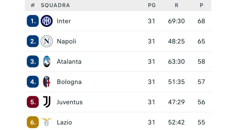 Napoli pareggia a Bologna, i tifosi: “Rrahmani perché non hai tirato?”