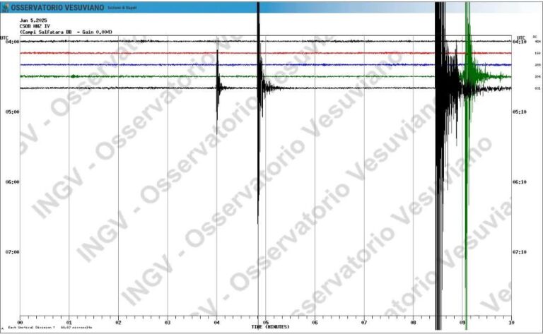 Bradisismo, torna a tremare la terra nei Campi Flegrei: scossa 3.2