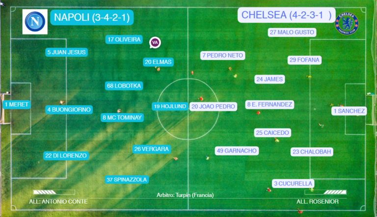 Napoli-Chelsea alle 21:00 LIVE: le probabili formazioni