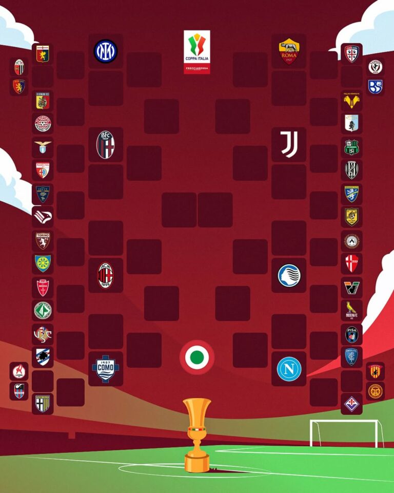Coppa Italia, il tabellone: Juventus-Napoli possibile semifinale. Agli ottavi potrebbe esserci la Fiorentina