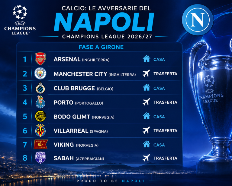 Champions League, le avversarie del Napoli: Manchester City e Arsenal! Trasferta in Azerbaigian, c’è anche il Porto