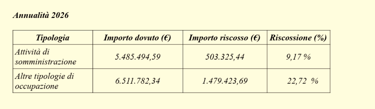 Dehors e tavolini